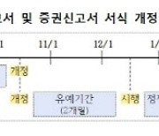 내년 2월부터 `친환경 위장` ESG펀드 제재