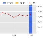 자람테크놀로지 수주공시 - XGSPON 주문형반도체(ASIC) 설계 및 공급계약 165억원 (매출액대비  102.4 %)