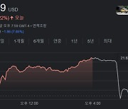 월가는 사라는데...‘아마존 전기차’ 리비안 급락한 이유는?