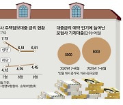 또 오를라, 석달후 대출 현재 금리로 받는다