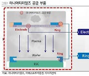 이베스트證 "하나머티리얼즈, 극저온 식각장비 성장 기대감"