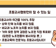 "초등교사 대변할 것"... 초등교사들, 새 노조 창립 움직임