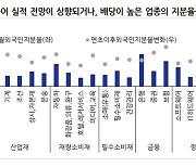 유진證 "외국인 관심은 기계·자동차·보험·증권"