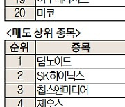 [주식 초고수는 지금] 유한양행, 글로벌 신약 개발 코 앞···매수 1위