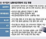 삼성·KT·현대중공업, TF 꾸리고 소통 채널 만들고 시스템 구축···"이번엔 상생에 진심"