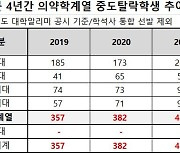 작년 약대 206명·카이스트 125명 학교 관둬…"의대 진학 추정"