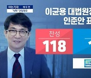 [아는기자]이재명 체포동의안과 달리 부결 당론?