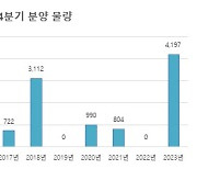 역대 최대 분양 각축전 '의정부'…4분기 약 4200세대 분양