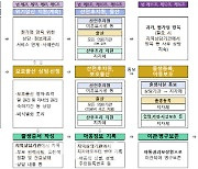 보호 출산제 국회 통과…위기임산부 아이 모두 살릴까