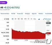 리비안 2조원 전환사채 발행, 23% 폭락(상보)