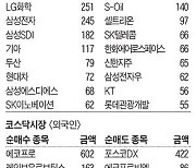 [주식 매매 상위 종목 및 환율] 2023년 10월 5일자