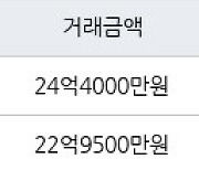 서울 잠실동 잠실엘스아파트  84㎡ 24억4000만원에 거래