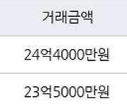 서울 대치동 은마 76㎡ 24억4000만원에 거래