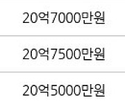 서울 신정동 목동10단지 127㎡ 20억8500만원에 거래