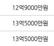 서울 가락동 가락쌍용1차 84㎡ 14억4000만원에 거래