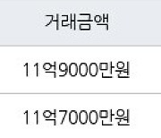 서울 거여동 송파 시그니처 롯데캐슬아파트 59㎡ 11억9000만원에 거래