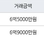 서울 거여동 거여4단지 39㎡ 6억5000만원에 거래