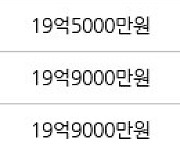 서울 금호동4가 서울숲2차푸르지오 114㎡ 19억7000만원에 거래