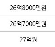 서울 여의도동 여의도자이 148㎡ 29억2000만원에 거래