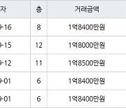 인천 연수동 연수주공3단지 44㎡ 1억8500만원에 거래