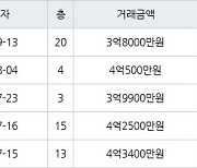 인천 간석동 간석 금호어울림 아파트 84㎡ 3억8000만원에 거래