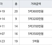 인천 간석동 간석 래미안자이아파트 84㎡ 5억3200만원에 거래