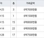 인천 송도동 송도 오션파크 베르디움  84㎡ 6억1500만원에 거래