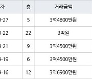 인천 가좌동 가좌두산위브트레지움1,2단지아파트 59㎡ 3억4500만원에 거래