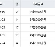 인천 동춘동 연수한양1차아파트 101㎡ 3억9500만원에 거래