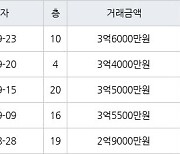 인천 연수동 연수2차우성아파트 59㎡ 3억4000만원에 거래