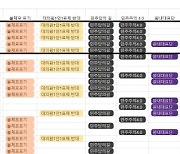 [뉴스 즉설]'수박 처단' 민주당 살생부, 비명계 이럴바엔 집단 탈당?