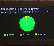 중대범죄자 30일내 촬영한 ‘머그숏’ 공개 의무화