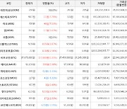 가상화폐 비트코인(+0.31%), 에스티피(+7.75%)