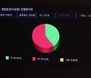 이균용 대법원장 임명안 부결…헌정사 두번째 낙마