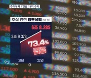 많이 벌어 양도세내는 슈퍼개미 7천 명, 평균 13억 벌었다