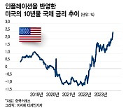 美 국채시장 격랑 속으로?…고용지표 강세보다 더 큰 악재[오미주]