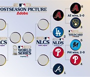 100승+ 우승후보들 등장! 애틀랜타·볼티모어·다저스 '디비전시리즈 출격'