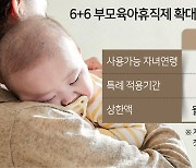 맞벌이 부부 함께 육아휴직 사용땐 6개월 동안 월 최대 900만원 수령