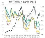 채권 대폭락, 빚의 대폭발…이대로면 경제위기, 한국은 무방비 [홍길용의 화식열전]