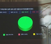 출생통보제·보호출산제 내년 시행…아동 직접 양육도 지원