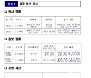 학교에 '제대군인' 홍보·보고하란 보훈지청 공문 논란