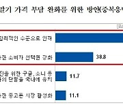 국민 85% 스마트폰 기기 비싸…합리적인 가격 '80만원 미만'