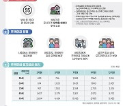 공시가 12억원 주택도 주택연금 가입…“월 지급금 최대 20% 증가”