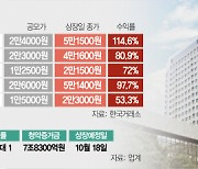 새내기주 몰려가는 개미···퓨릿도 '8조' 뭉칫돈 [시그널]