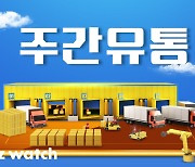 '운명의 10월' 맞이한 올리브영, 왕관의 진짜 무게는