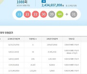 로또 1088회 당첨번호 조회···'1등 11명 중 무려 자동 10명'