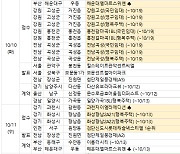 [분양캘린더]10월 둘째 주, ‘검단신도시롯데캐슬넥스티엘’ 등 전국 2000가구 분양