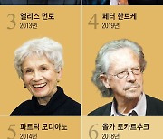 가즈오 이시구로·아니 에르노… ‘노벨상 셀링 파워’ 가장 셌다