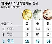 오늘 빅데이... 폐막 하루 앞두고 무더기 金 기대