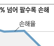 외국인 실손보험 지급액 6년간 6700억원...손해율도 급증